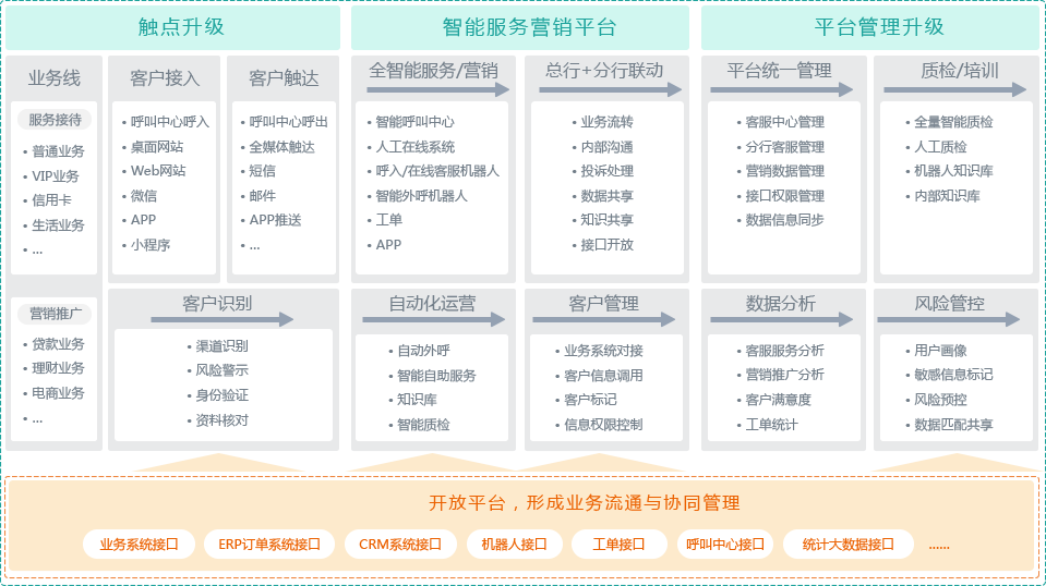 网络电话呼叫软件提供银行解决方案